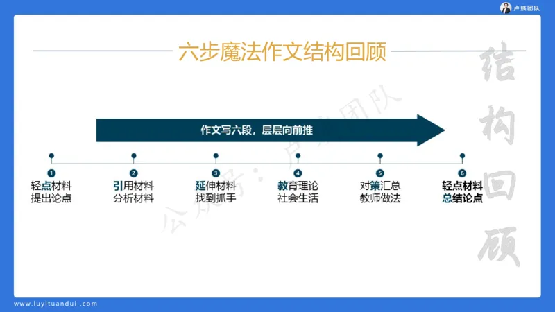 3.3科一三套卷作文讲解_4-教培资料-26年最新资料-同步更新_小学教资_0325上急救班卢姨（小学科一科二）_25上小学科一急救班_06科一试卷解析课（完结）