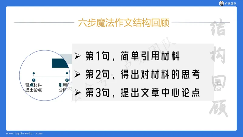 3.3科一三套卷作文讲解_4-教培资料-26年最新资料-同步更新_小学教资_0325上急救班卢姨（小学科一科二）_25上小学科一急救班_06科一试卷解析课（完结）