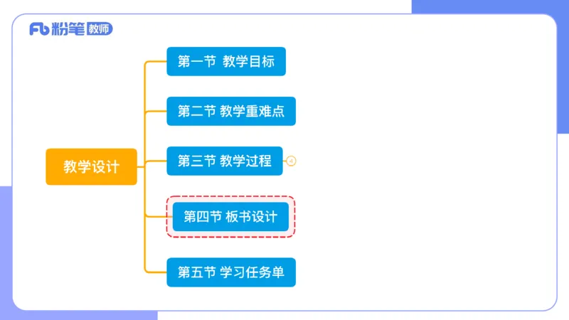 7.4晚&middot;主观专项-案例分析和教学设计讲义3-阿彬老师_4-教培资料-26年最新资料-同步更新_科一科二电子资料合集中小幼（笔记真题知识点汇总等）文件多，按需保存_01西米合集