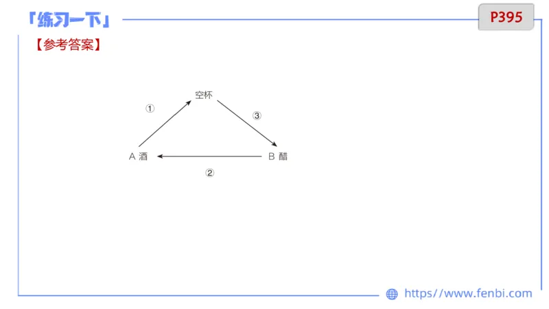 7.4晚&middot;主观专项-案例分析和教学设计讲义3-阿彬老师_4-教培资料-26年最新资料-同步更新_科一科二电子资料合集中小幼（笔记真题知识点汇总等）文件多，按需保存_01西米合集