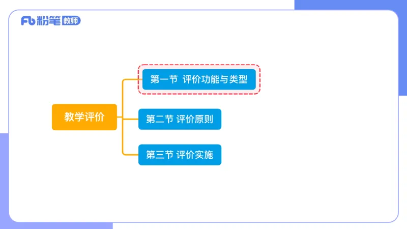 7.4晚&middot;主观专项-案例分析和教学设计讲义3-阿彬老师_4-教培资料-26年最新资料-同步更新_科一科二电子资料合集中小幼（笔记真题知识点汇总等）文件多，按需保存_01西米合集