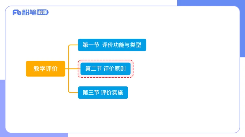 7.4晚&middot;主观专项-案例分析和教学设计讲义3-阿彬老师_4-教培资料-26年最新资料-同步更新_科一科二电子资料合集中小幼（笔记真题知识点汇总等）文件多，按需保存_01西米合集