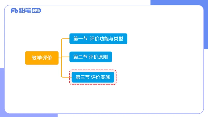 7.4晚&middot;主观专项-案例分析和教学设计讲义3-阿彬老师_4-教培资料-26年最新资料-同步更新_科一科二电子资料合集中小幼（笔记真题知识点汇总等）文件多，按需保存_01西米合集