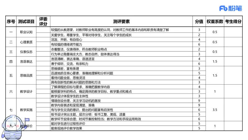 7.4晚&middot;主观专项-案例分析和教学设计讲义3-阿彬老师_4-教培资料-26年最新资料-同步更新_科一科二电子资料合集中小幼（笔记真题知识点汇总等）文件多，按需保存_01西米合集