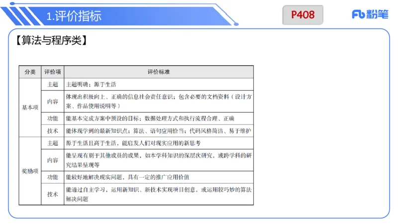 7.4晚&middot;主观专项-案例分析和教学设计讲义3-阿彬老师_4-教培资料-26年最新资料-同步更新_科一科二电子资料合集中小幼（笔记真题知识点汇总等）文件多，按需保存_01西米合集