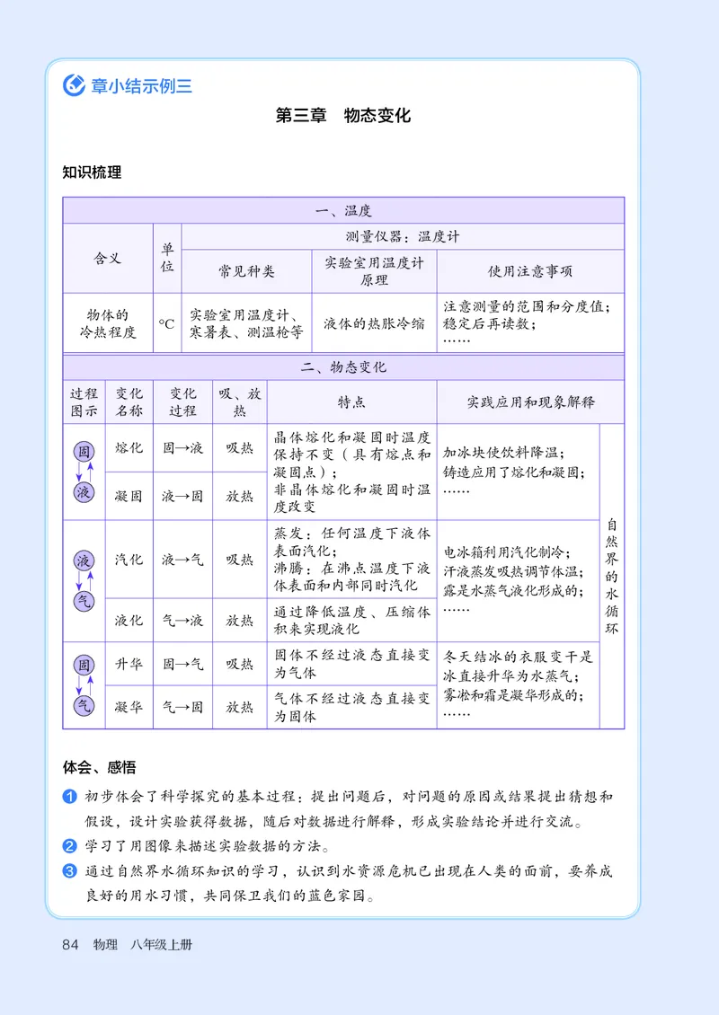 人教版8年级物理上册高清教材_4-教培资料-26年最新资料-同步更新_初中高中教资_03科三专项（进去保存报考的学科即可）_02科三专项（笔记真题思维导图教学设计版本二）