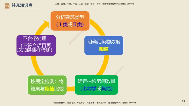 11.2025武炎-案例速通测试-建筑1-带练_2026年一级建造师_2026年一建建筑_2025年一建建筑SVIP_04-冲刺串讲✿考点强化✿小灶集训_08-建筑《案例速通带练》邱树建HX_讲义