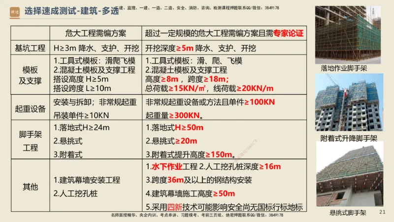 11.2025武炎-案例速通测试-建筑1-带练_2026年一级建造师_2026年一建建筑_2025年一建建筑SVIP_04-冲刺串讲✿考点强化✿小灶集训_08-建筑《案例速通带练》邱树建HX_讲义