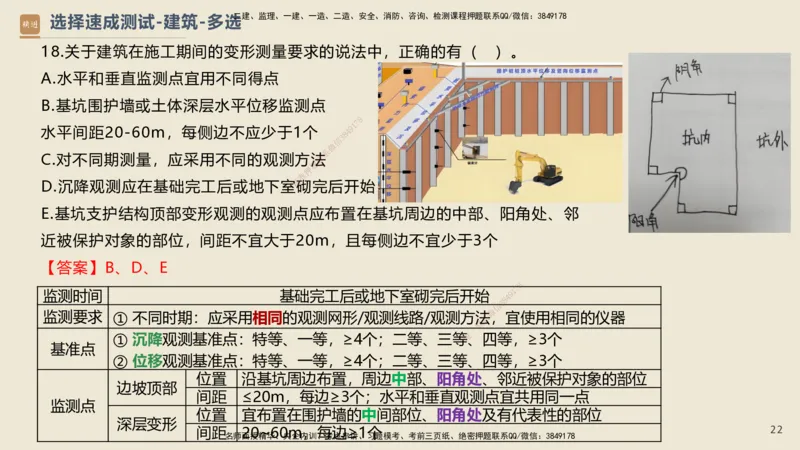 11.2025武炎-案例速通测试-建筑1-带练_2026年一级建造师_2026年一建建筑_2025年一建建筑SVIP_04-冲刺串讲✿考点强化✿小灶集训_08-建筑《案例速通带练》邱树建HX_讲义