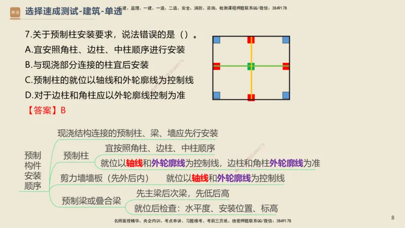 11.2025武炎-案例速通测试-建筑1-带练_2026年一级建造师_2026年一建建筑_2025年一建建筑SVIP_04-冲刺串讲✿考点强化✿小灶集训_08-建筑《案例速通带练》邱树建HX_讲义
