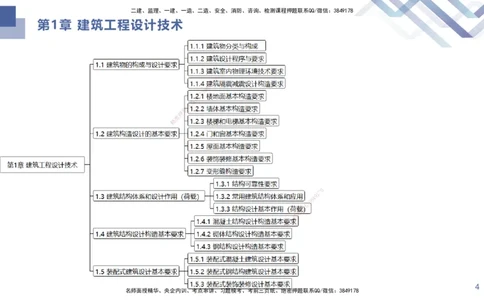 01.2025许军-核心考点速记-建筑实务1_2026年一级建造师_2026年一建建筑_2025年一建建筑SVIP_02-基础精讲✿高端面授✿深度强化_34-建筑《核心考点速记》许军HX_讲义