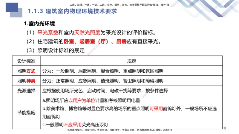 01.2025许军-核心考点速记-建筑实务1_2026年一级建造师_2026年一建建筑_2025年一建建筑SVIP_02-基础精讲✿高端面授✿深度强化_34-建筑《核心考点速记》许军HX_讲义