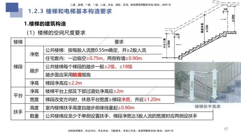 01.2025许军-核心考点速记-建筑实务1_2026年一级建造师_2026年一建建筑_2025年一建建筑SVIP_02-基础精讲✿高端面授✿深度强化_34-建筑《核心考点速记》许军HX_讲义