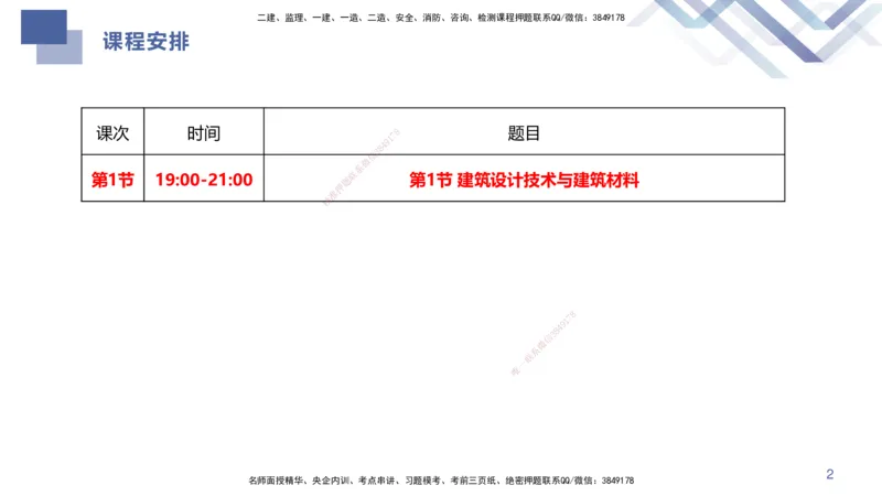 01.2025许军-核心考点速记-建筑实务1_2026年一级建造师_2026年一建建筑_2025年一建建筑SVIP_02-基础精讲✿高端面授✿深度强化_34-建筑《核心考点速记》许军HX_讲义