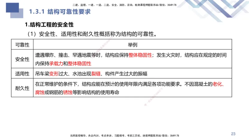 01.2025许军-核心考点速记-建筑实务1_2026年一级建造师_2026年一建建筑_2025年一建建筑SVIP_02-基础精讲✿高端面授✿深度强化_34-建筑《核心考点速记》许军HX_讲义