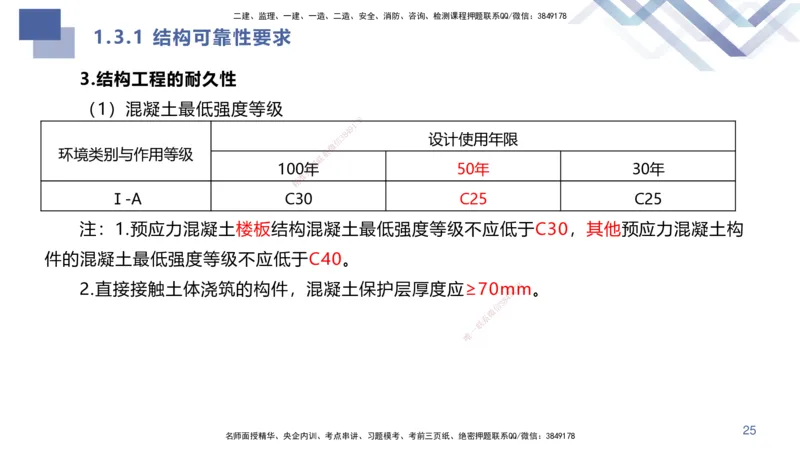 01.2025许军-核心考点速记-建筑实务1_2026年一级建造师_2026年一建建筑_2025年一建建筑SVIP_02-基础精讲✿高端面授✿深度强化_34-建筑《核心考点速记》许军HX_讲义