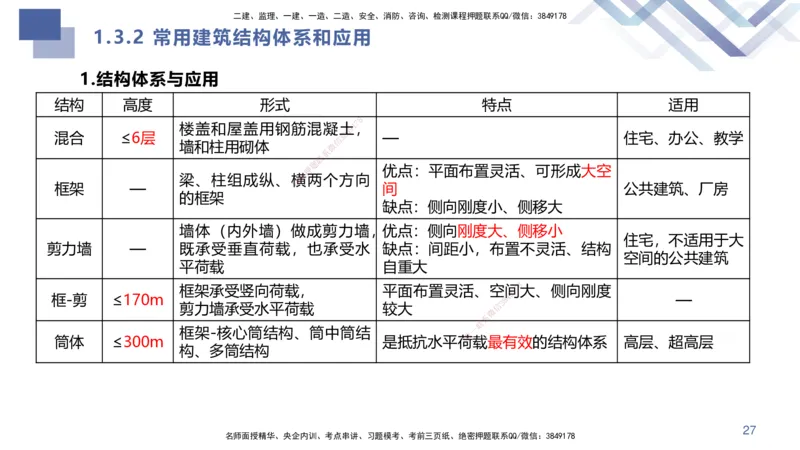 01.2025许军-核心考点速记-建筑实务1_2026年一级建造师_2026年一建建筑_2025年一建建筑SVIP_02-基础精讲✿高端面授✿深度强化_34-建筑《核心考点速记》许军HX_讲义