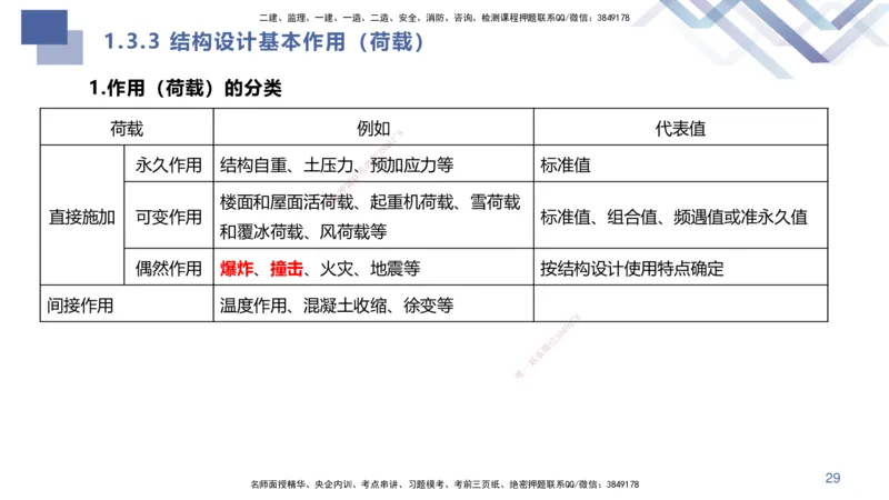 01.2025许军-核心考点速记-建筑实务1_2026年一级建造师_2026年一建建筑_2025年一建建筑SVIP_02-基础精讲✿高端面授✿深度强化_34-建筑《核心考点速记》许军HX_讲义