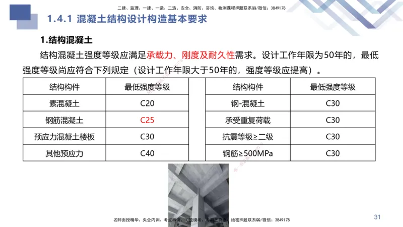 01.2025许军-核心考点速记-建筑实务1_2026年一级建造师_2026年一建建筑_2025年一建建筑SVIP_02-基础精讲✿高端面授✿深度强化_34-建筑《核心考点速记》许军HX_讲义