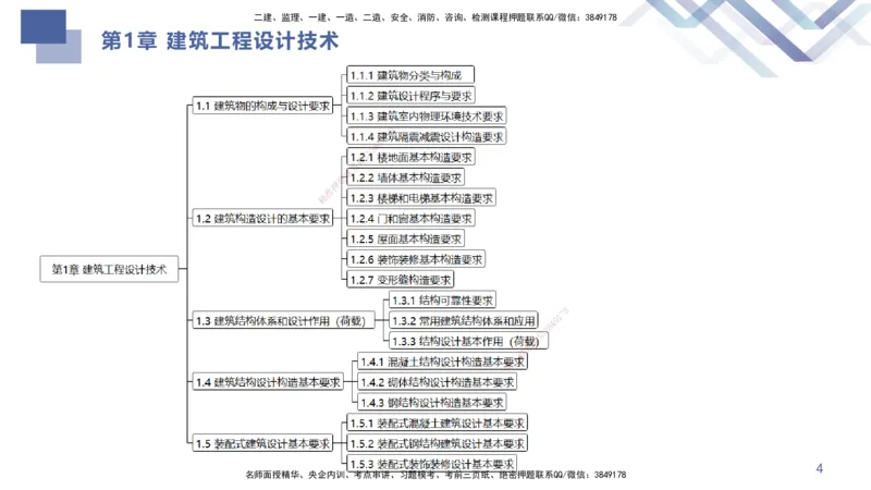 01.2025许军-核心考点速记-建筑实务1_2026年一级建造师_2026年一建建筑_2025年一建建筑SVIP_02-基础精讲✿高端面授✿深度强化_34-建筑《核心考点速记》许军HX_讲义