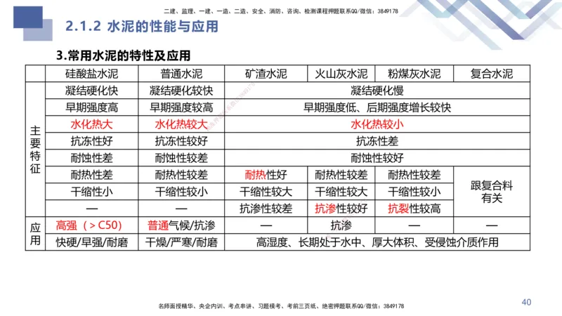 01.2025许军-核心考点速记-建筑实务1_2026年一级建造师_2026年一建建筑_2025年一建建筑SVIP_02-基础精讲✿高端面授✿深度强化_34-建筑《核心考点速记》许军HX_讲义