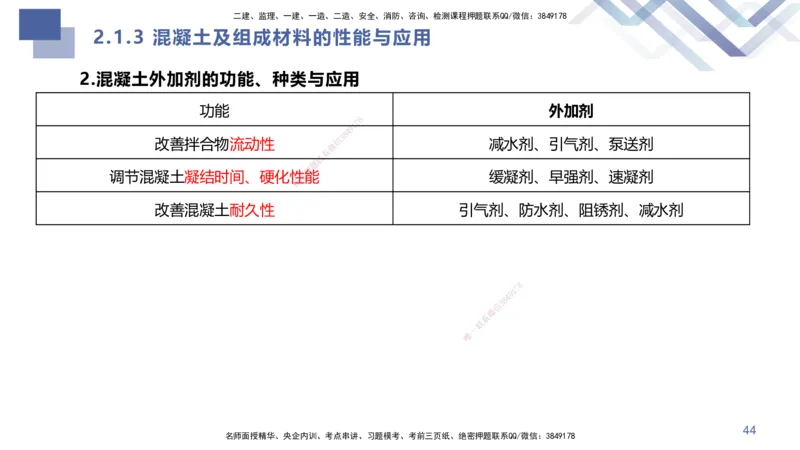 01.2025许军-核心考点速记-建筑实务1_2026年一级建造师_2026年一建建筑_2025年一建建筑SVIP_02-基础精讲✿高端面授✿深度强化_34-建筑《核心考点速记》许军HX_讲义