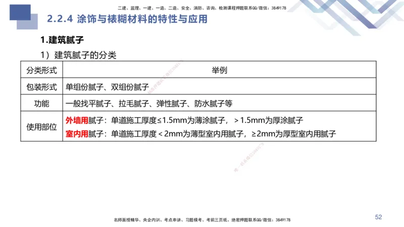01.2025许军-核心考点速记-建筑实务1_2026年一级建造师_2026年一建建筑_2025年一建建筑SVIP_02-基础精讲✿高端面授✿深度强化_34-建筑《核心考点速记》许军HX_讲义