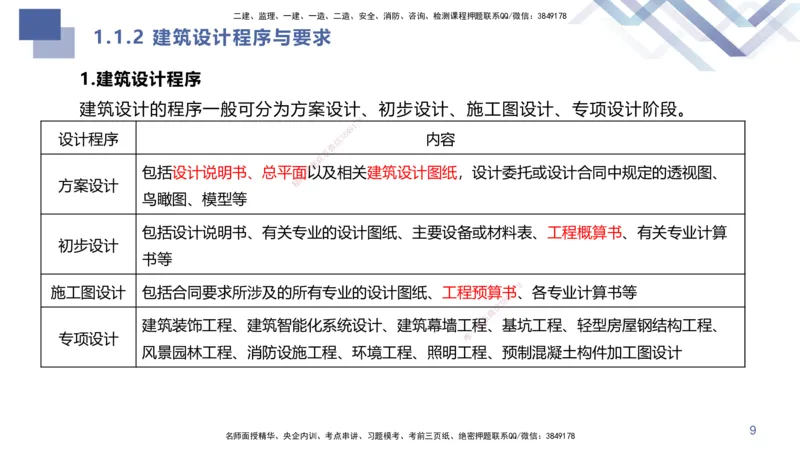 01.2025许军-核心考点速记-建筑实务1_2026年一级建造师_2026年一建建筑_2025年一建建筑SVIP_02-基础精讲✿高端面授✿深度强化_34-建筑《核心考点速记》许军HX_讲义