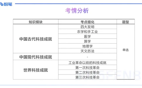 51.现代科技成就_4-教培资料-26年最新资料-同步更新_初中高中教资_2025下中学教资笔试_012025下系统课-综合素质（科一网课完结）_补充课：文化素养（延用25上）_讲义