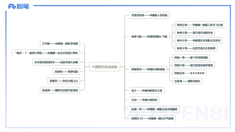 51.现代科技成就_4-教培资料-26年最新资料-同步更新_初中高中教资_2025下中学教资笔试_012025下系统课-综合素质（科一网课完结）_补充课：文化素养（延用25上）_讲义