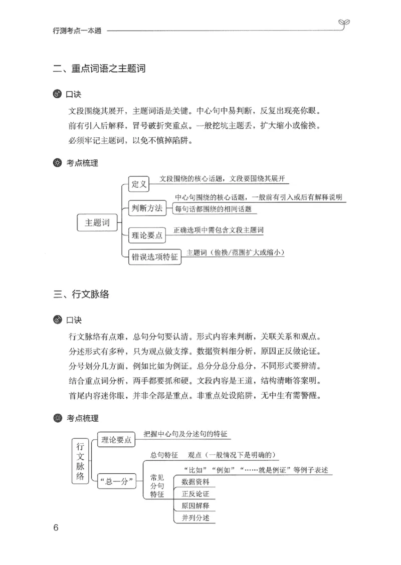 22行测考点一本通_2026考公资料_（10）粉笔_2025粉笔国考省考980（课＋笔记）_粉笔980（25多省）_22025FB江苏省考980系统班_2025江苏26本图书_知识梳理体系11本