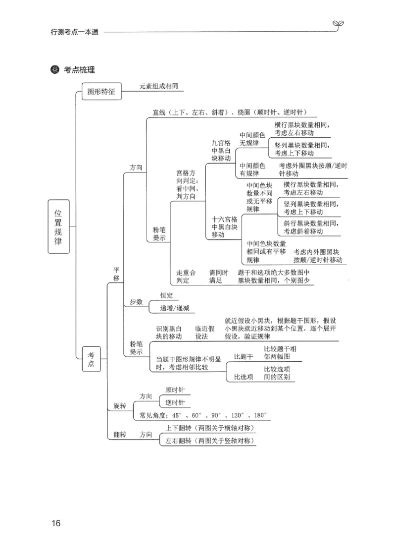 22行测考点一本通_2026考公资料_（10）粉笔_2025粉笔国考省考980（课＋笔记）_粉笔980（25多省）_22025FB江苏省考980系统班_2025江苏26本图书_知识梳理体系11本