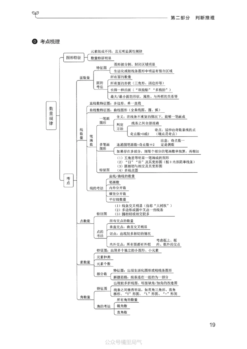 22行测考点一本通_2026考公资料_（10）粉笔_2025粉笔国考省考980（课＋笔记）_粉笔980（25多省）_22025FB江苏省考980系统班_2025江苏26本图书_知识梳理体系11本