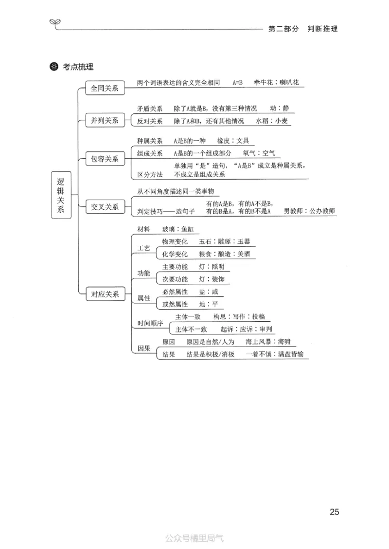 22行测考点一本通_2026考公资料_（10）粉笔_2025粉笔国考省考980（课＋笔记）_粉笔980（25多省）_22025FB江苏省考980系统班_2025江苏26本图书_知识梳理体系11本