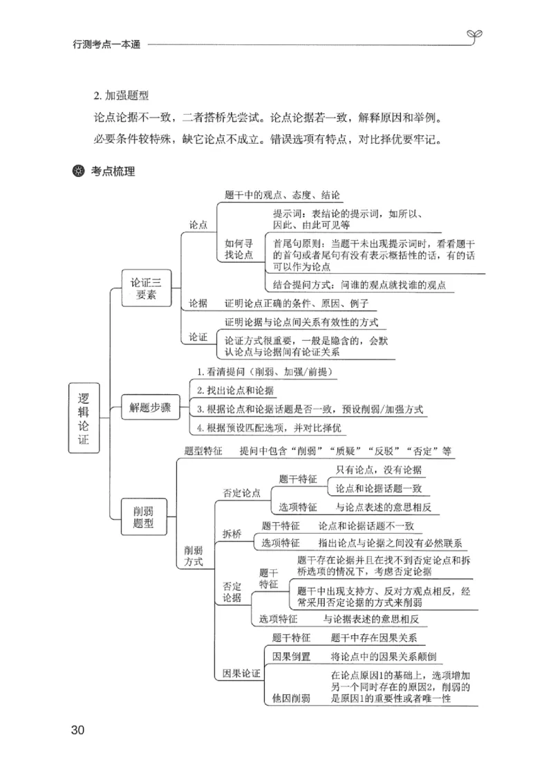 22行测考点一本通_2026考公资料_（10）粉笔_2025粉笔国考省考980（课＋笔记）_粉笔980（25多省）_22025FB江苏省考980系统班_2025江苏26本图书_知识梳理体系11本
