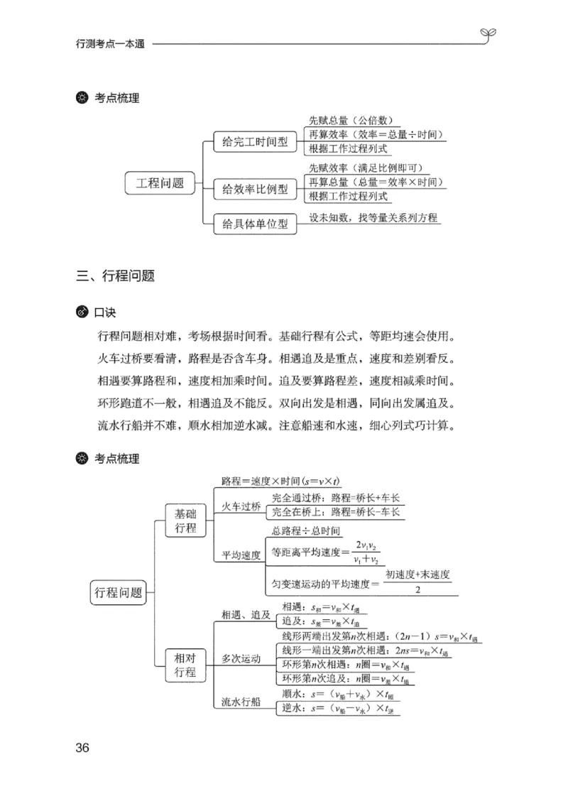 22行测考点一本通_2026考公资料_（10）粉笔_2025粉笔国考省考980（课＋笔记）_粉笔980（25多省）_22025FB江苏省考980系统班_2025江苏26本图书_知识梳理体系11本