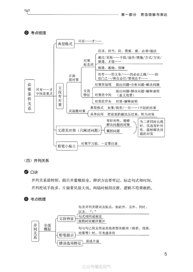 22行测考点一本通_2026考公资料_（10）粉笔_2025粉笔国考省考980（课＋笔记）_粉笔980（25多省）_22025FB江苏省考980系统班_2025江苏26本图书_知识梳理体系11本