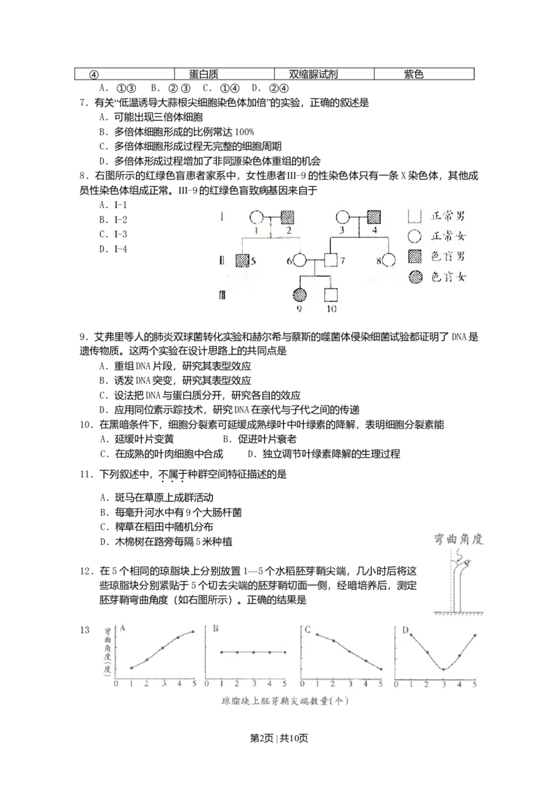 2009年高考生物试卷（广东）（空白卷）_1.高考2025全国各省真题+答案_01.2008-2024全国高考真题（按省份分类）_4.广东_2008-2024&middot;（广东）生物高考真题