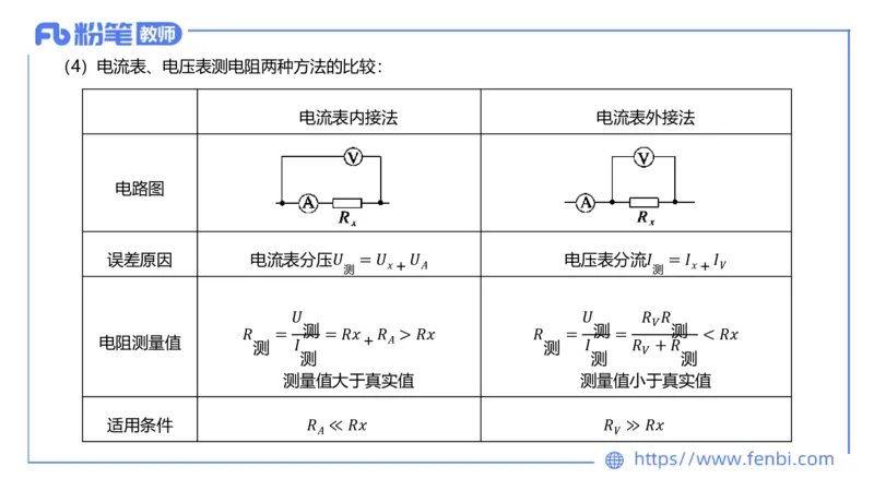 6.23理论精讲-高中物理实验-楠风_4-教培资料-26年最新资料-同步更新_科一科二电子资料合集中小幼（笔记真题知识点汇总等）文件多，按需保存_各机构笔记合集（中小幼）推荐_讲义