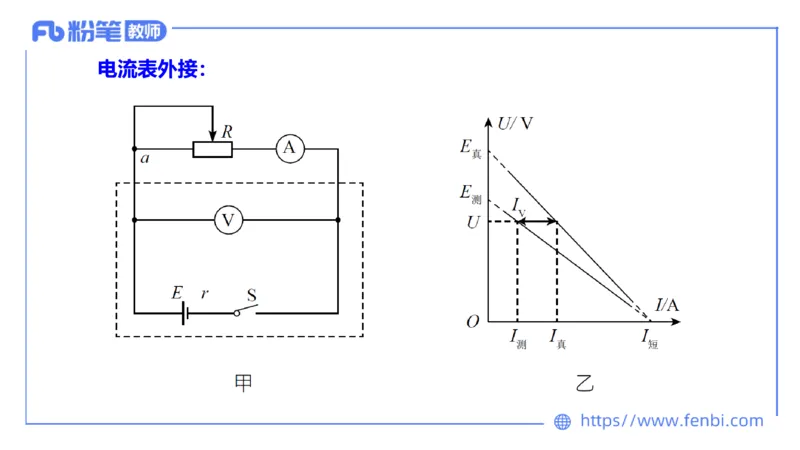 6.23理论精讲-高中物理实验-楠风_4-教培资料-26年最新资料-同步更新_科一科二电子资料合集中小幼（笔记真题知识点汇总等）文件多，按需保存_各机构笔记合集（中小幼）推荐_讲义