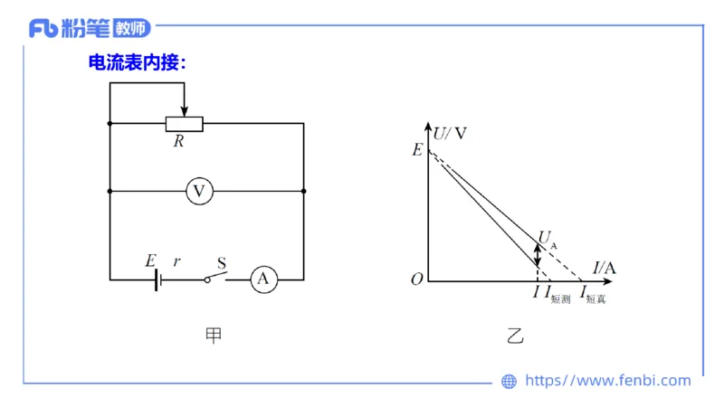 6.23理论精讲-高中物理实验-楠风_4-教培资料-26年最新资料-同步更新_科一科二电子资料合集中小幼（笔记真题知识点汇总等）文件多，按需保存_各机构笔记合集（中小幼）推荐_讲义