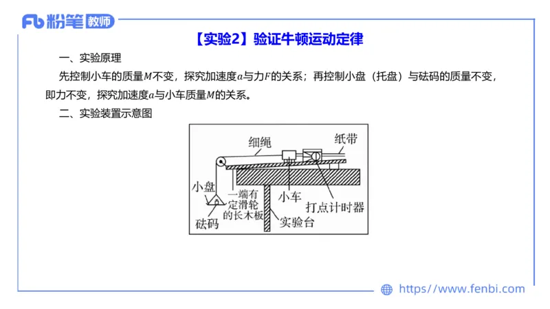 6.23理论精讲-高中物理实验-楠风_4-教培资料-26年最新资料-同步更新_科一科二电子资料合集中小幼（笔记真题知识点汇总等）文件多，按需保存_各机构笔记合集（中小幼）推荐_讲义