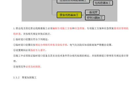 08.15-第3章-3.2、3.3-过渡段及特殊路基施工、营业线路基施工_2026年一级建造师_2026年一建铁路_2025年一建铁路SVIP_02-基础精讲✿高端面授✿深度强化_03.第三章