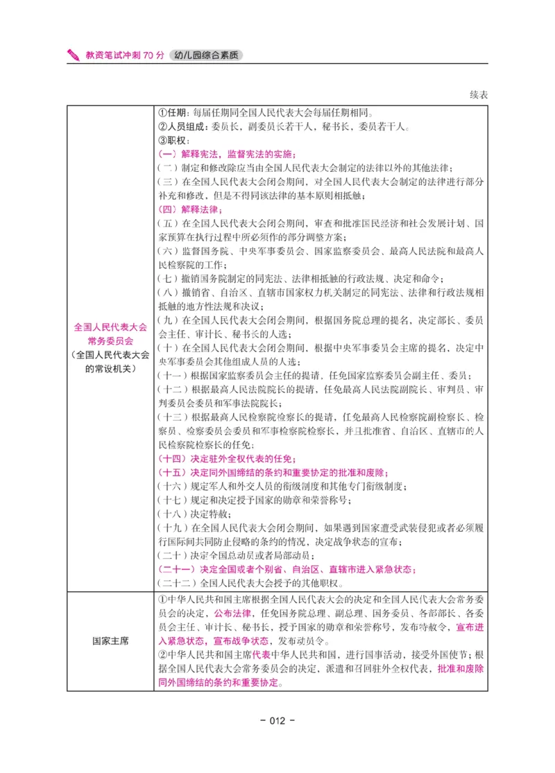 《教资笔试冲刺70分&middot;幼儿园综合素质》_4-教培资料-26年最新资料-同步更新_幼儿教资_幼儿冲刺急救包_5.L姨冲刺70分[急救班]_教资笔试L姨冲刺70-幼儿