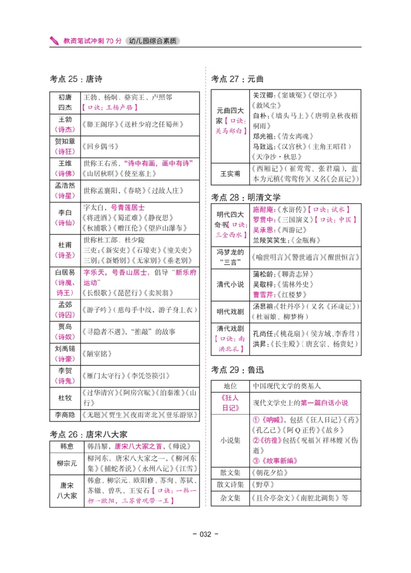 《教资笔试冲刺70分&middot;幼儿园综合素质》_4-教培资料-26年最新资料-同步更新_幼儿教资_幼儿冲刺急救包_5.L姨冲刺70分[急救班]_教资笔试L姨冲刺70-幼儿