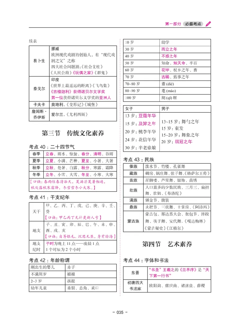 《教资笔试冲刺70分&middot;幼儿园综合素质》_4-教培资料-26年最新资料-同步更新_幼儿教资_幼儿冲刺急救包_5.L姨冲刺70分[急救班]_教资笔试L姨冲刺70-幼儿