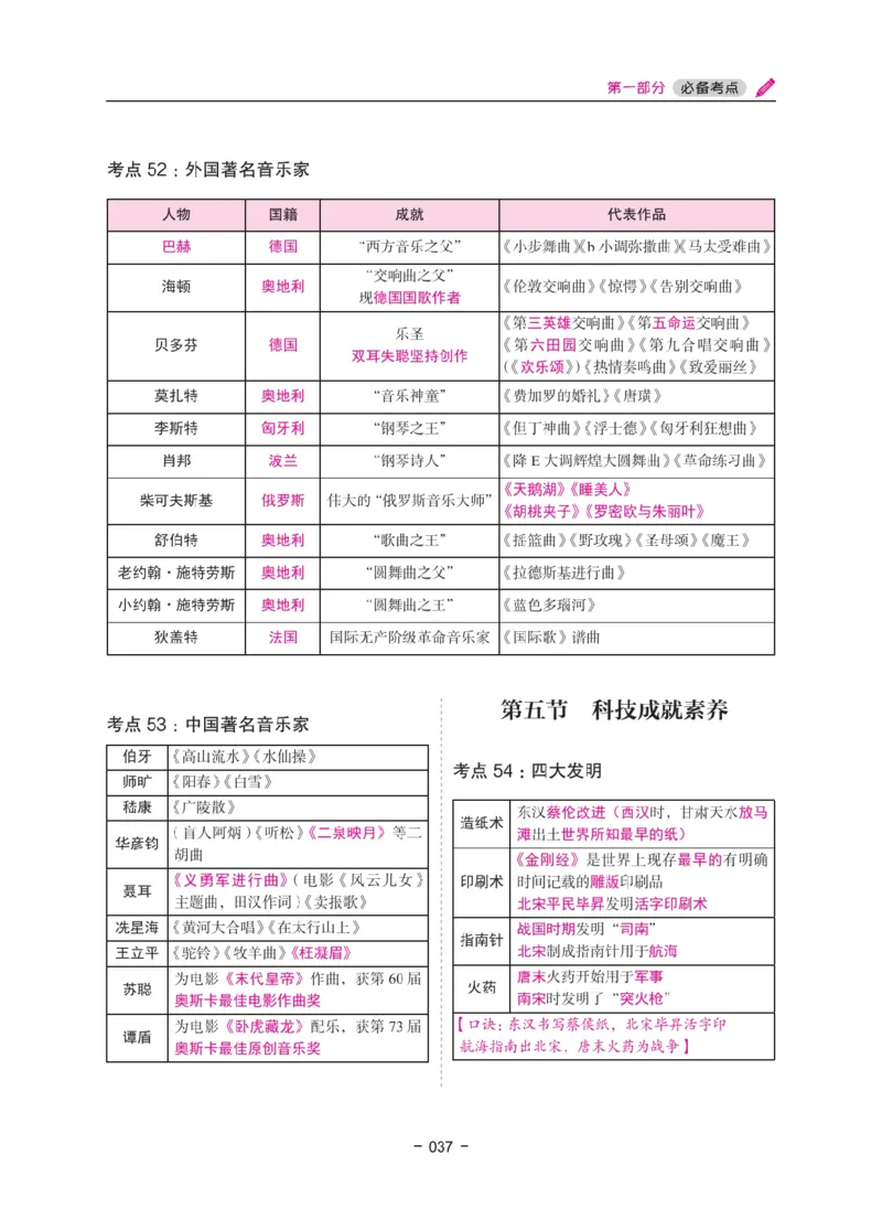 《教资笔试冲刺70分&middot;幼儿园综合素质》_4-教培资料-26年最新资料-同步更新_幼儿教资_幼儿冲刺急救包_5.L姨冲刺70分[急救班]_教资笔试L姨冲刺70-幼儿