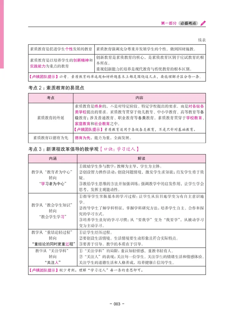 《教资笔试冲刺70分&middot;幼儿园综合素质》_4-教培资料-26年最新资料-同步更新_幼儿教资_幼儿冲刺急救包_5.L姨冲刺70分[急救班]_教资笔试L姨冲刺70-幼儿