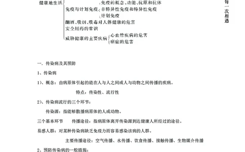 生物专项考点52：传染病及其预防_2026考公资料_（28）上岸村合集（司马、章晓铭、王永恒、天晓、忠政、丁旭等）_2025合集_92024上岸村广东省考科学推理套卷班_课件