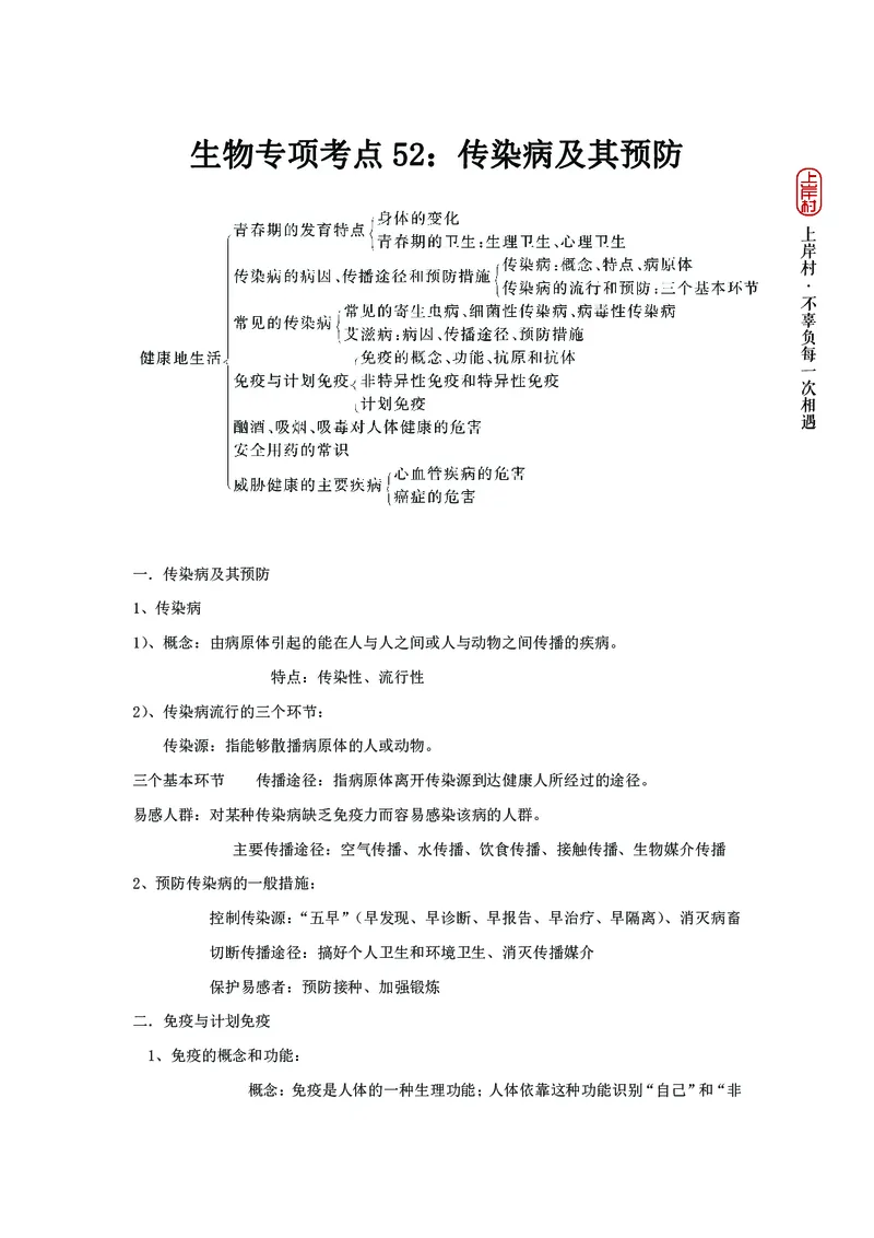 生物专项考点52：传染病及其预防_2026考公资料_（28）上岸村合集（司马、章晓铭、王永恒、天晓、忠政、丁旭等）_2025合集_92024上岸村广东省考科学推理套卷班_课件